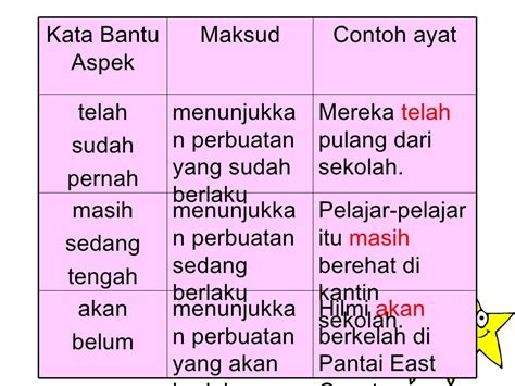 Contoh Kata Bantu in Indonesia