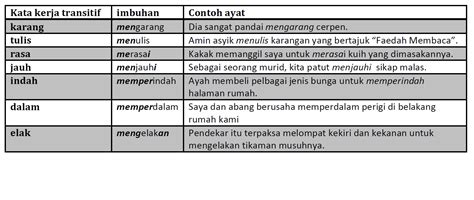 Contoh Kata Kerja Transitif