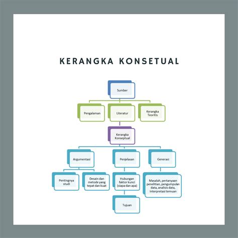 contoh kerangka teori dan kerangka konsep