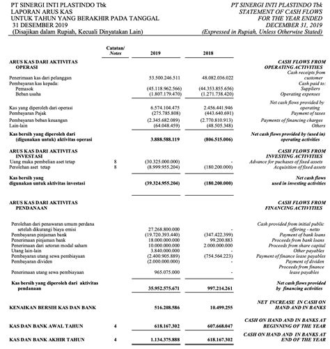 contoh laporan keuangan perusahaan jasa tbk