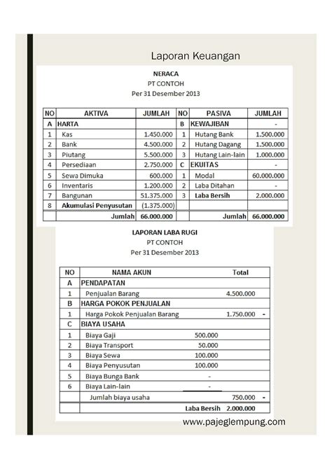 contoh laporan keuangan tahunan sekolah