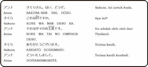Contoh Percakapan dalam Bahasa Jepang