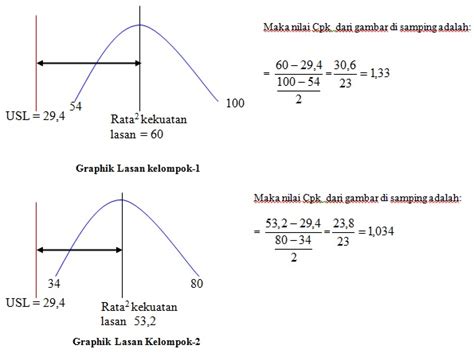 contoh perhitungan cp cpk