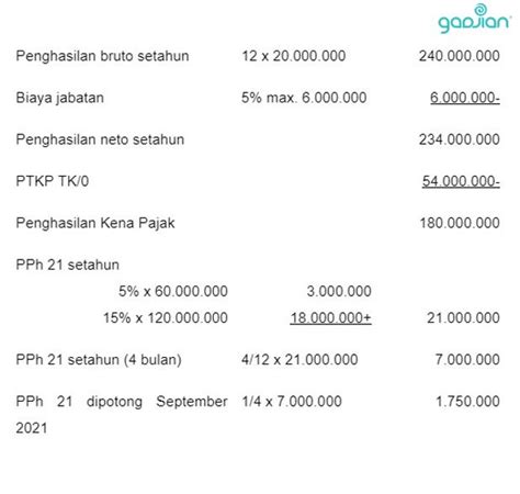 contoh perhitungan pajak penghasilan 2023