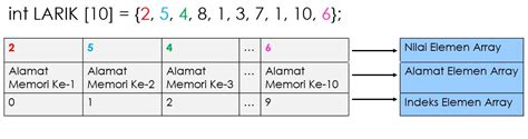 Contoh Program Array Dalam Pascal wbxsonar