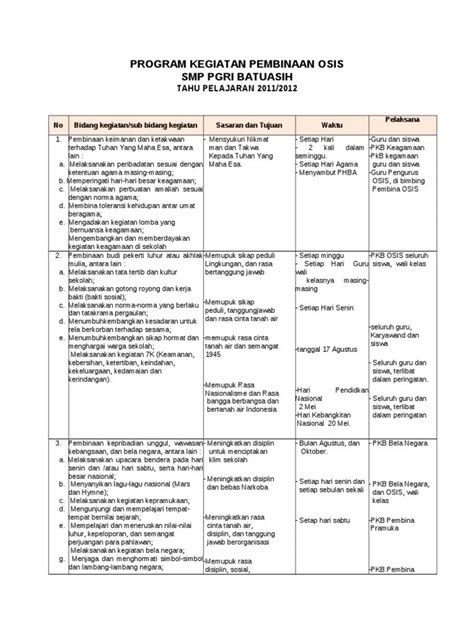 contoh program kerja osis smp