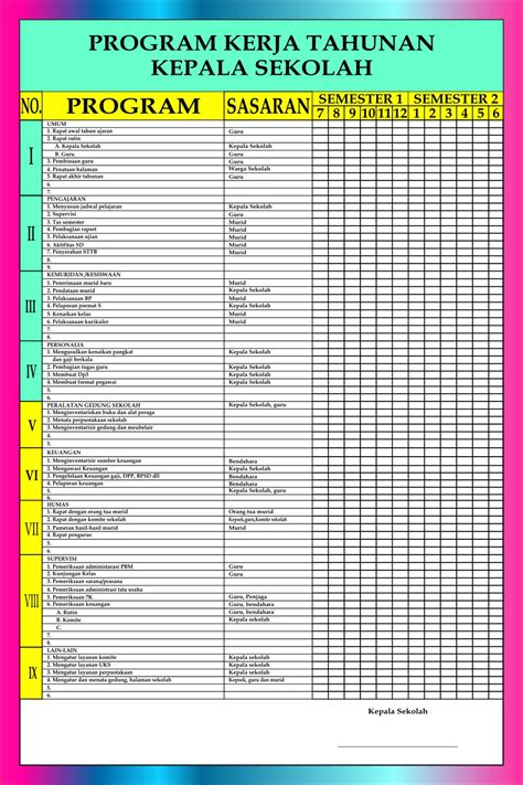 contoh program sekolah sd