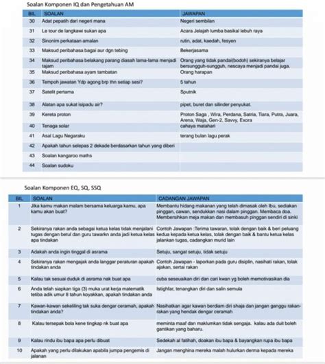 contoh soalan ujian pksk tingkatan 1