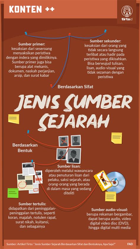 Contoh Sumber Primer Riset