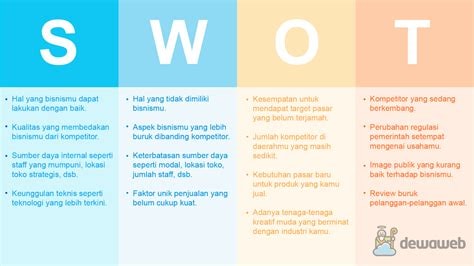 Contoh SWOT Analisis Restoran in Indonesia
