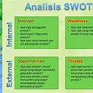 Contoh SWOT dalam bisnis perusahaan di Indonesia