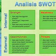 Contoh SWOT Perusahaan Indonesia