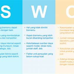Contoh Usaha Analisis SWOT in Indonesia