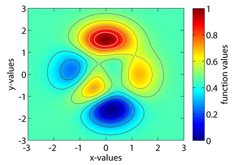 Contour Colormap Matlab