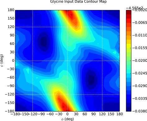 contourf with interpolation matplotlib