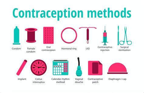 Understanding Your Options: A Guide to Contraception and Birth Control Methods