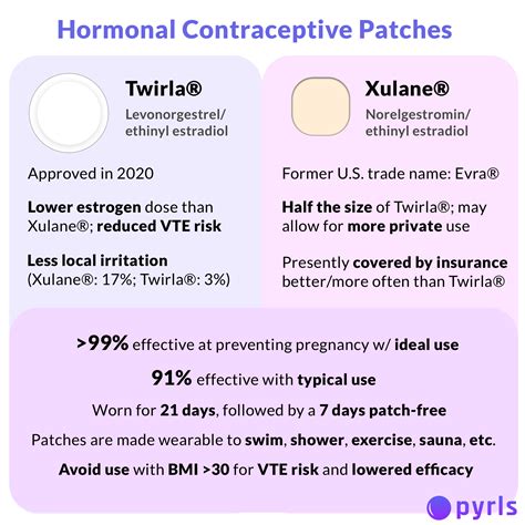Understanding Contraceptive Patch Side Effects: What You Need to Know