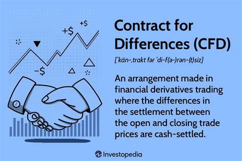 contract cfd