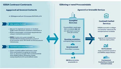 Contract Data Vs Catalog Gsa Schedule