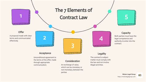Contract Law Georgia