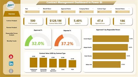 Contract management software interface example