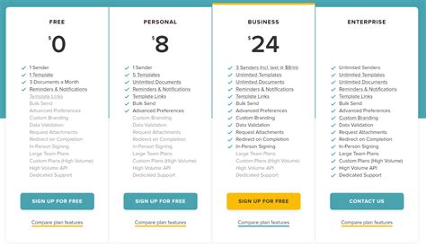 Pricing comparison for contract management software