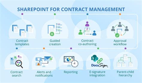 contract management software trends