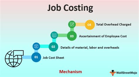 contract manufacturing job costing accounting