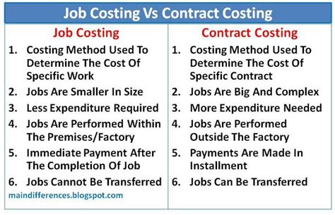 contract manufacturing job costing challenges