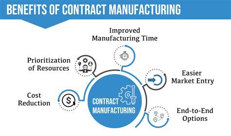 contract manufacturing software benefits