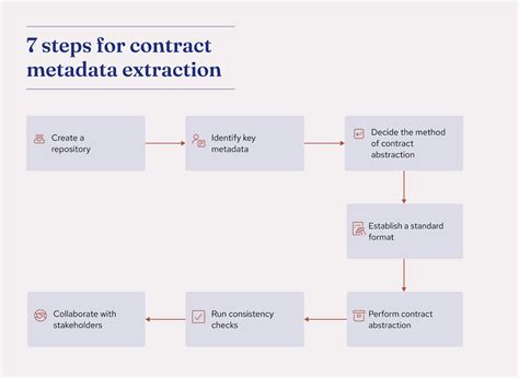 contract metadata extraction
