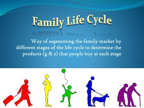 contracting stage of the family life cycle