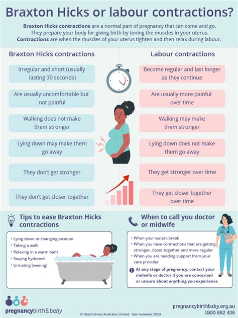 Understanding the Contraction of Labour: Causes and Complications Explained