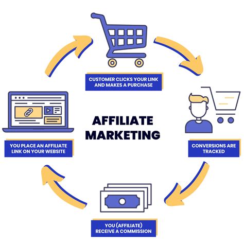 contractor affiliate marketing systems