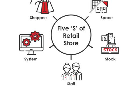 contributing to store operations