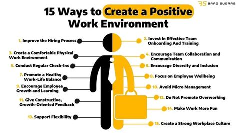 contribution to positive work environment examples
