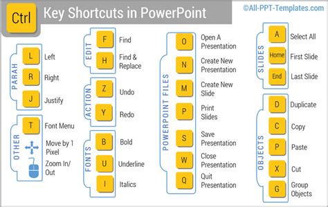 Control And Function Keys Switched