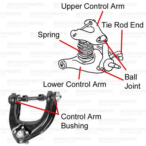 control arm builder parts