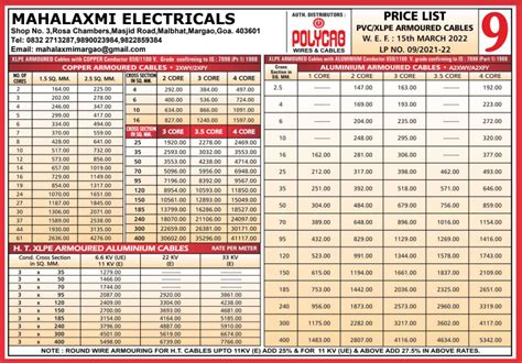 Control Cable Price List