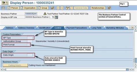 Control Code Description Table In Sap