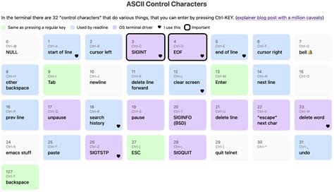 Control Codes In Terminal
