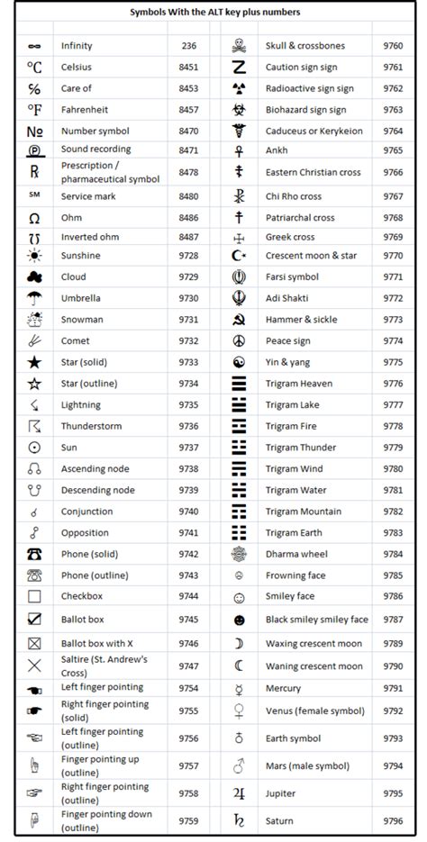 Control Codes In Word