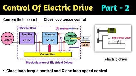 Control Drive Electric