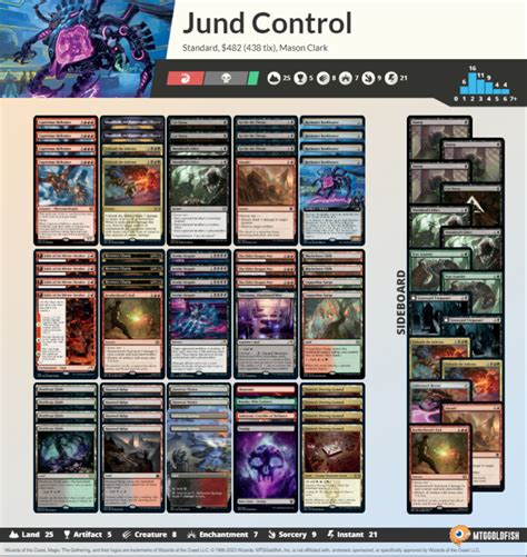Control Edh Deck List