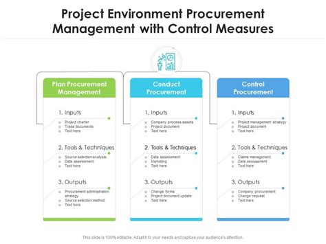 Control Environment Procurement