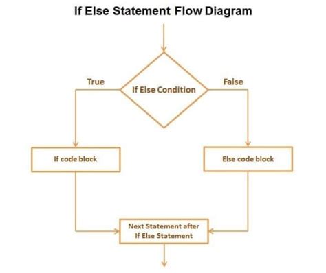 control flow statements in javascript