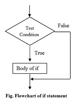 control flow statements in python w3schools