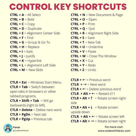control key shortcut list