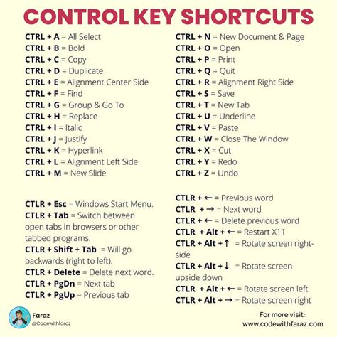 Control Keys In Computer