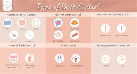 Control Meaning Birth